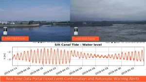 Level Gauge Canal Tide